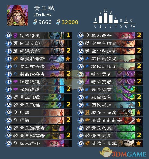 《炉石传说》狂野青玉贼卡组搭配2021