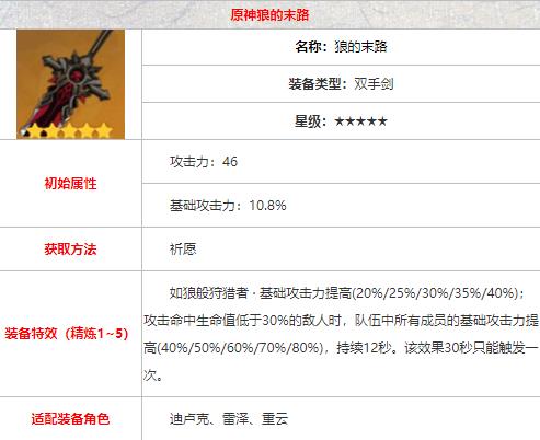 原神狼末会淘汰吗