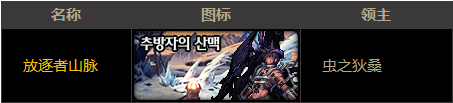 《DNF》流放者山脉怎么打