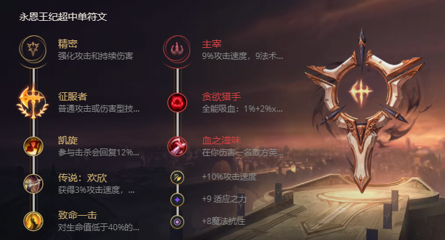 LOL2021永恩符文推荐