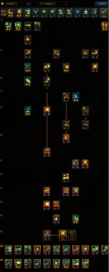 DNF2021佣兵加点