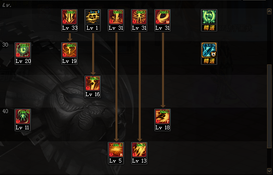 DNF2021黑暗武士加点