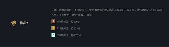 云顶之弈10.25盾射怎么玩