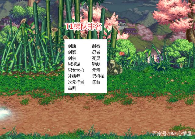 DNF2021超一线排名