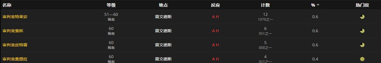 《魔兽世界》锁链镣铐怎么获得