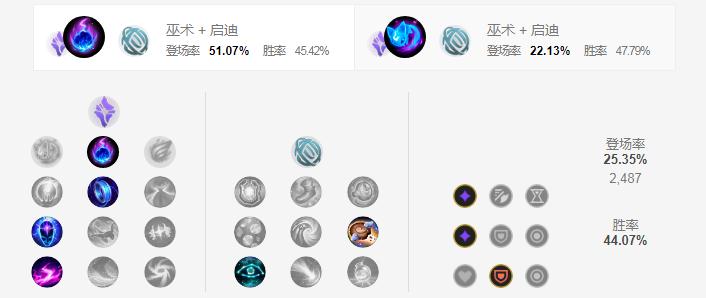 LOL2021卡尔玛天赋选择