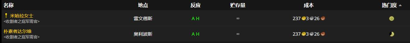 《魔兽世界》朝臣的肩甲怎么获得