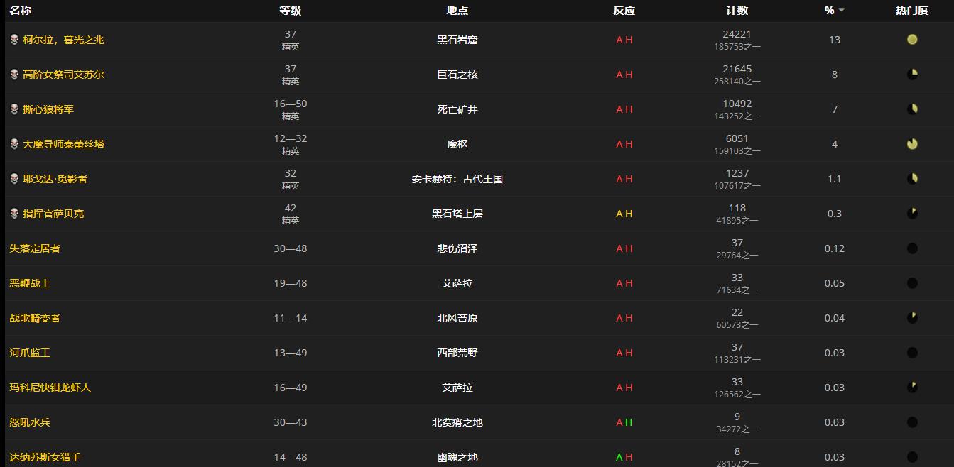 《魔兽世界》红色冬帽怎么获得