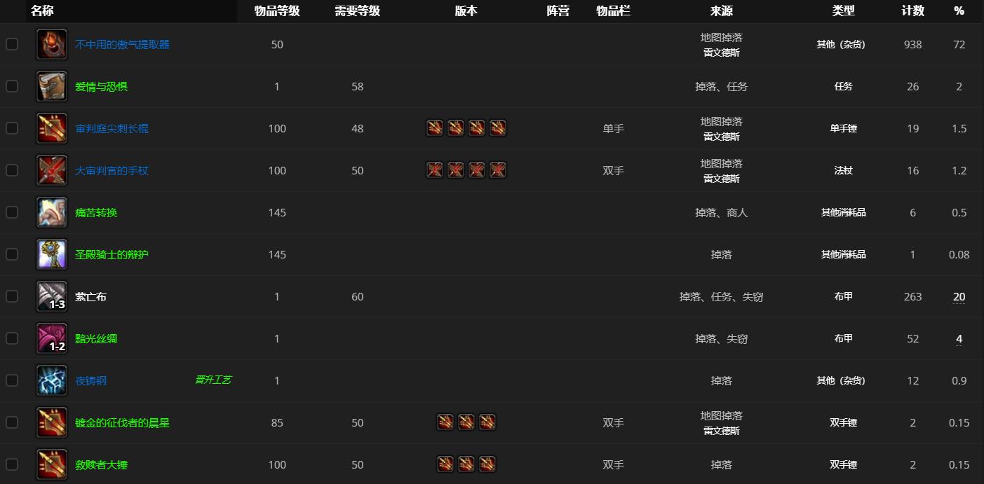 《魔兽世界》大审判官奥利卡哪里刷