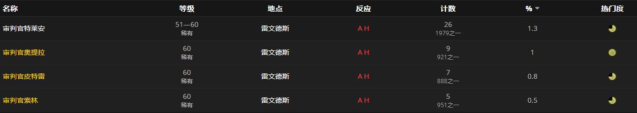 《魔兽世界》罪碑踏靴怎么获得