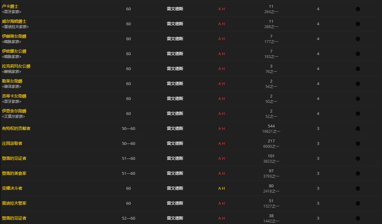 《魔兽世界》夜铸钢有什么用