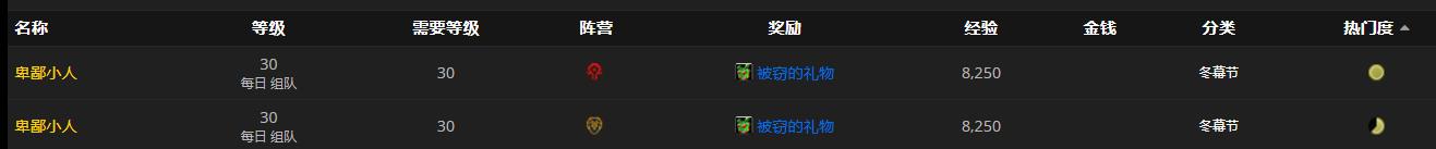 《魔兽世界》被窃的礼物怎么获得
