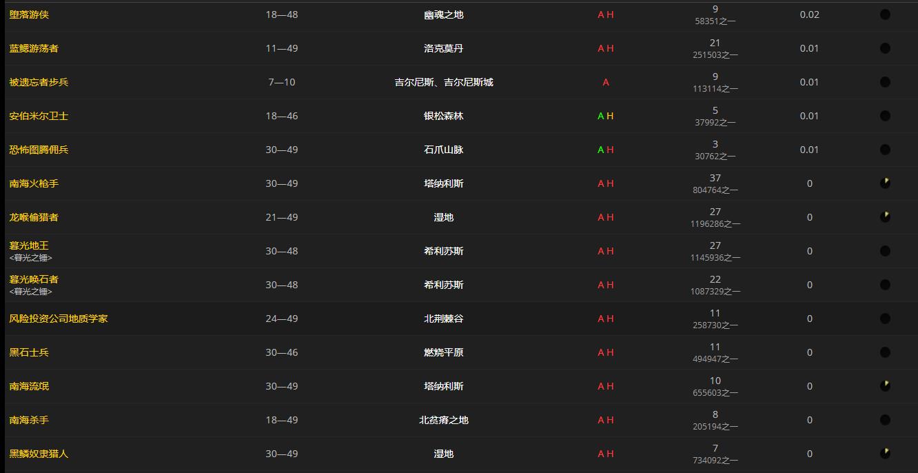《魔兽世界》红色冬帽怎么获得