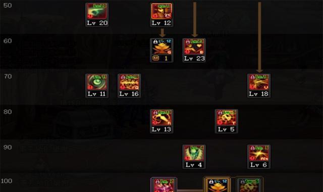 DNF2021诱魔者加点