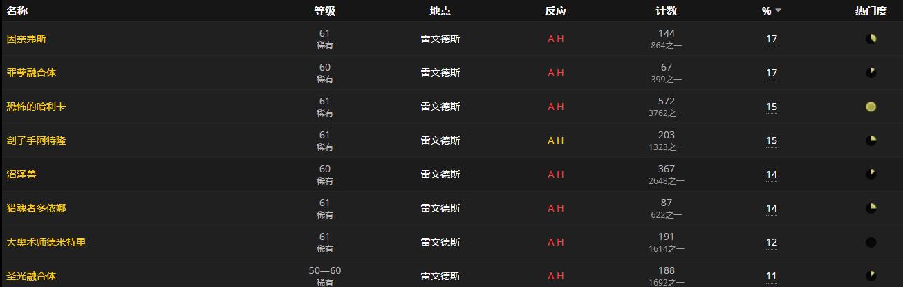 《魔兽世界》伪造的红宝石胸针怎么获得