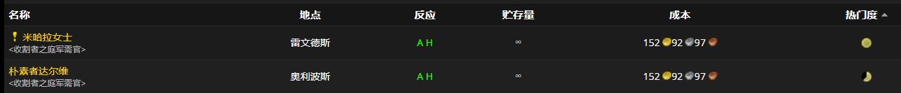 《魔兽世界》缭乱腰带怎么获得