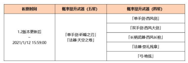 《原神》1.2武器up池什么时候出