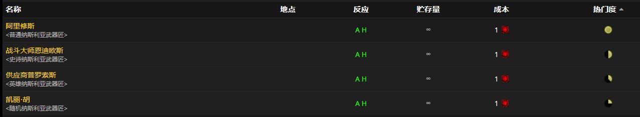 《魔兽世界》裁定者翼刃怎么获得