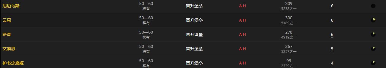 《魔兽世界》圣化穹光翠叶怎么获得