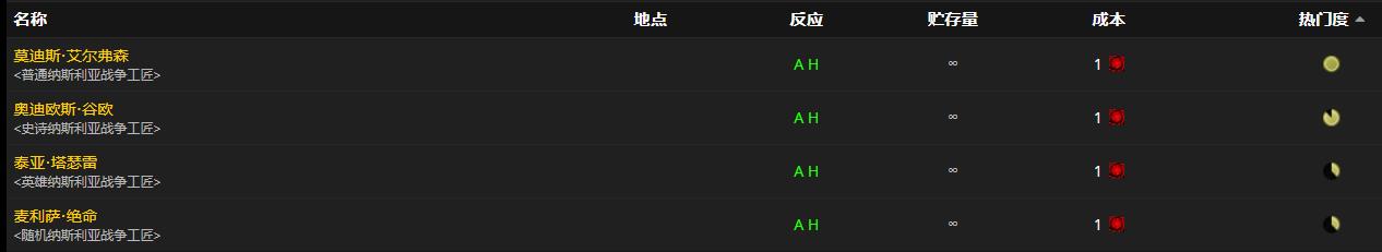 《魔兽世界》刻骨断肠之刺怎么获得