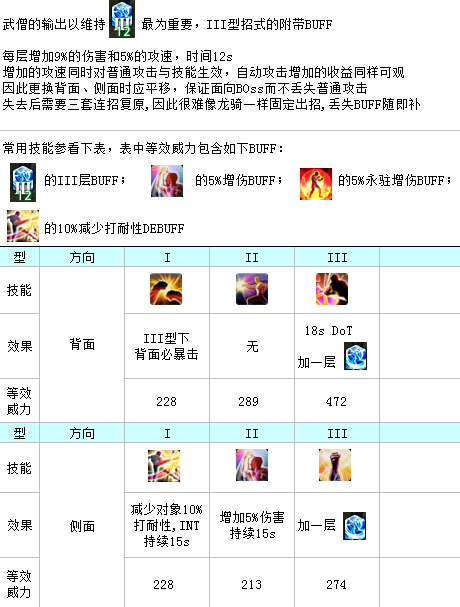 《FF14》5.3武僧手法推荐