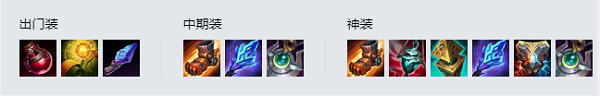 LOL2021洛出装顺序
