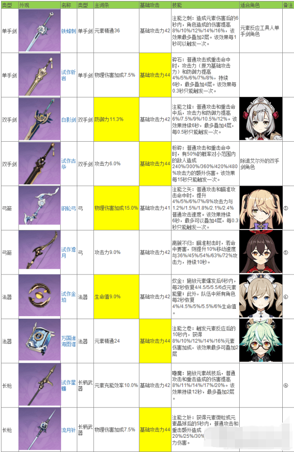 原神西风剑怎么锻造