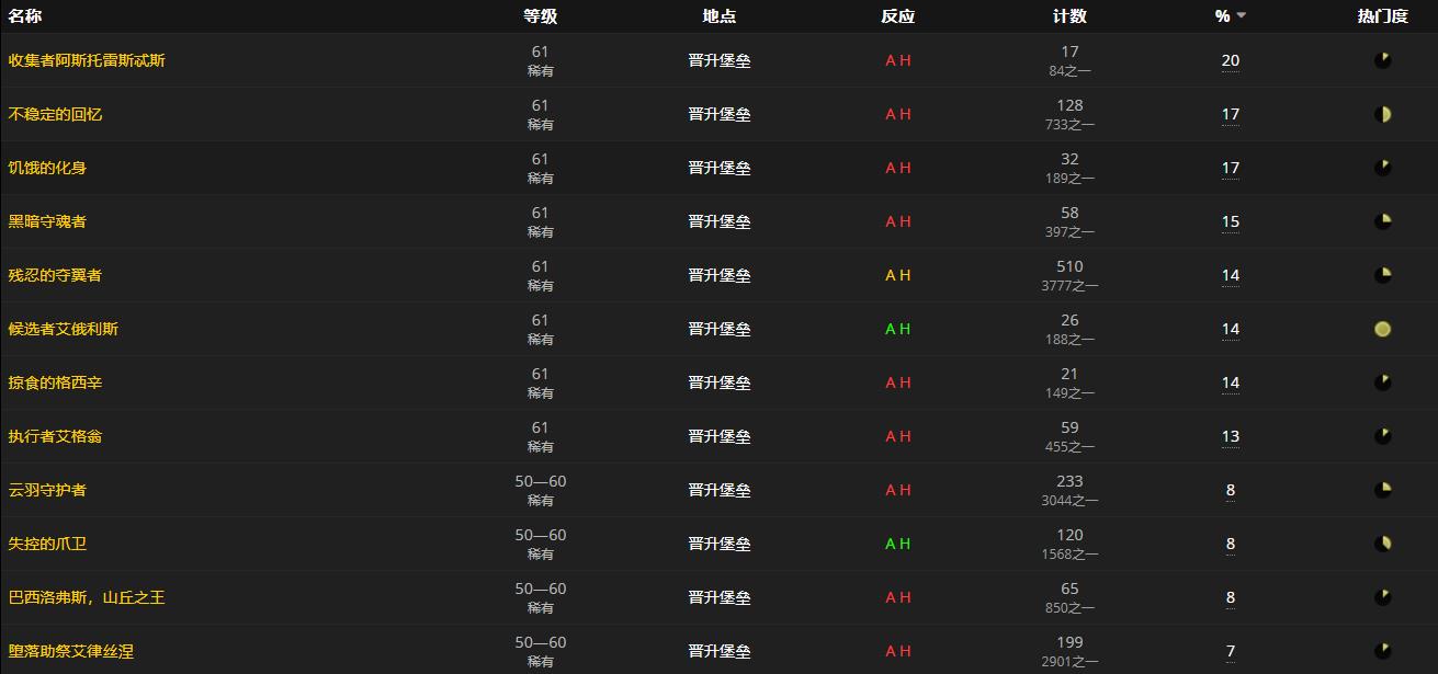 《魔兽世界》圣化穹光翠叶怎么获得