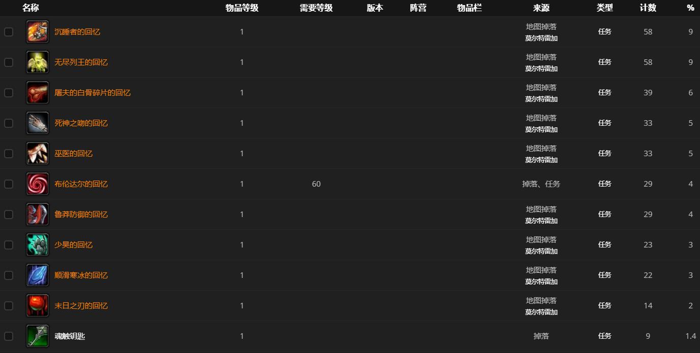 《魔兽世界》噬渊之喉怎么打