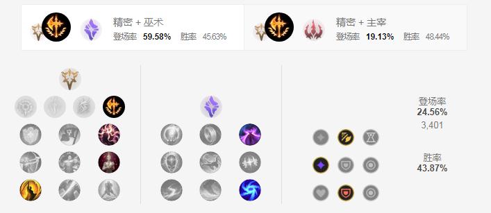 LOL2021厄斐琉斯天赋选择