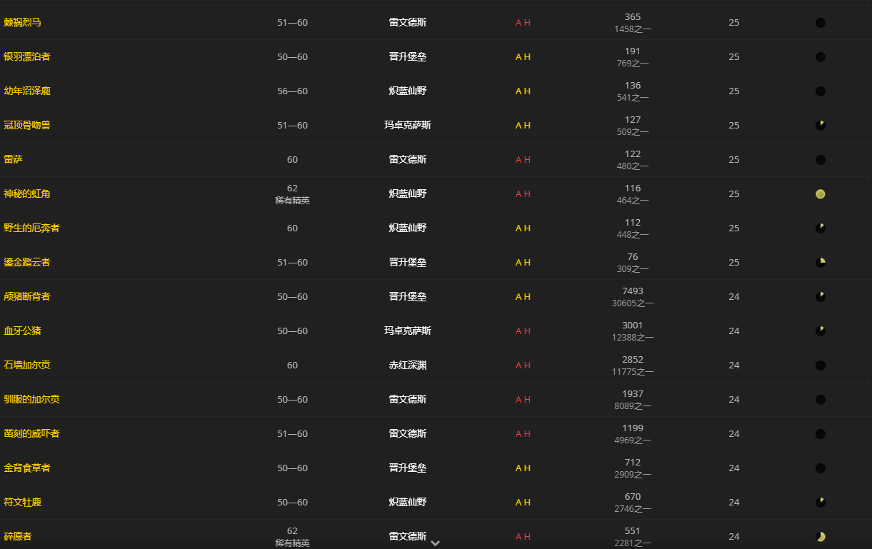 《魔兽世界》晦暗肋排怎么获得