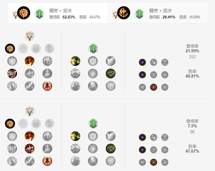 LOL2021鳄鱼天赋选择
