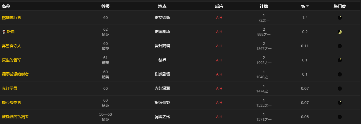《魔兽世界》薨王战弩怎么获得