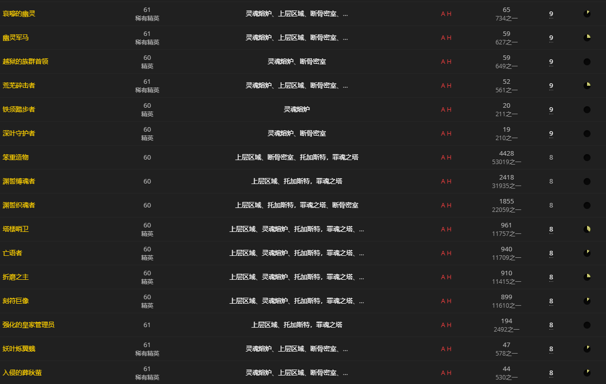 《魔兽世界》心能余烬怎么获得