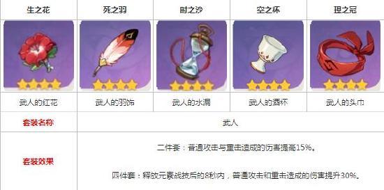 原神达达利亚四星圣遗物怎么搭配