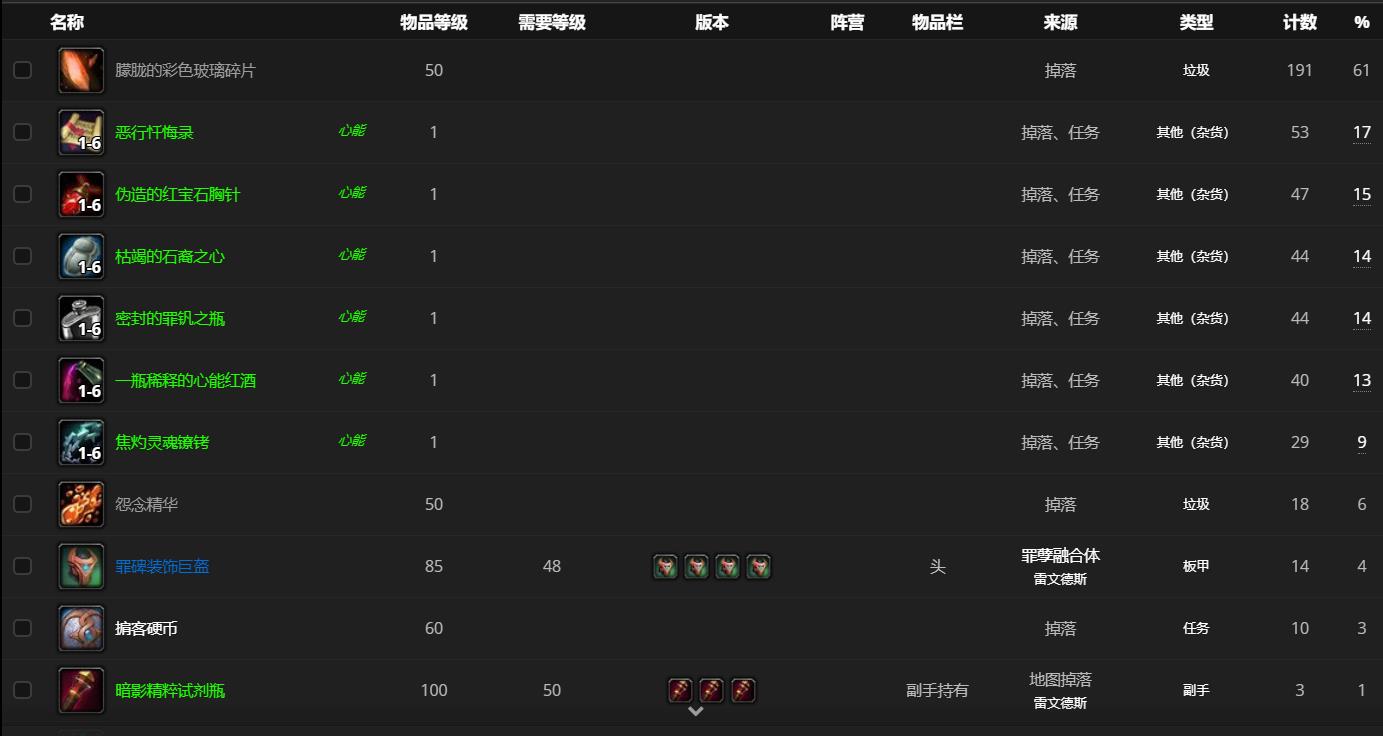 《魔兽世界》罪孽融合体哪里刷