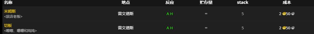魔兽世界9.0去哪个区
