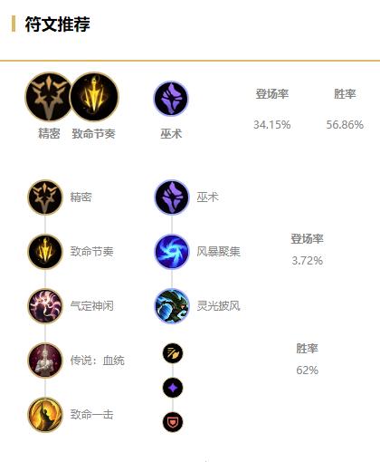 LOL2021金克丝符文推荐