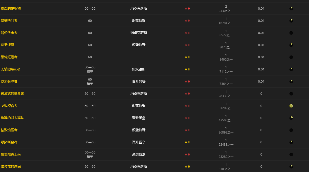 《魔兽世界》戴斯姆的拳铠怎么获得