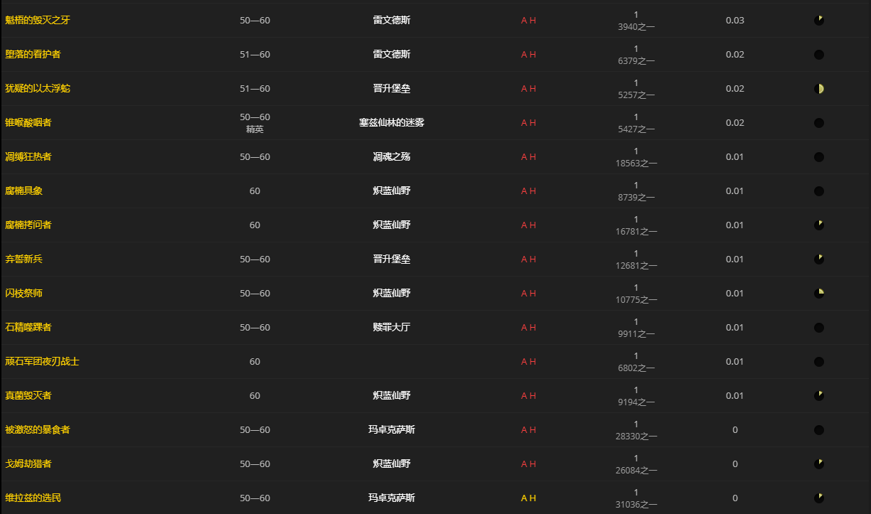 《魔兽世界》克隆特扎斯的精准打击槌怎么获得