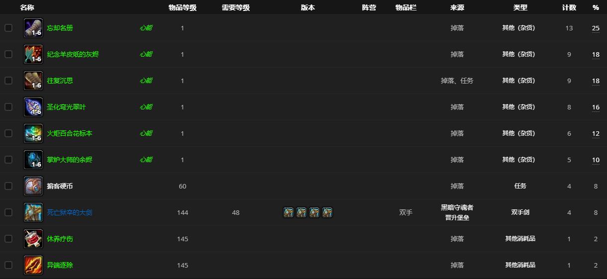 魔兽世界黑暗守魂者哪里刷