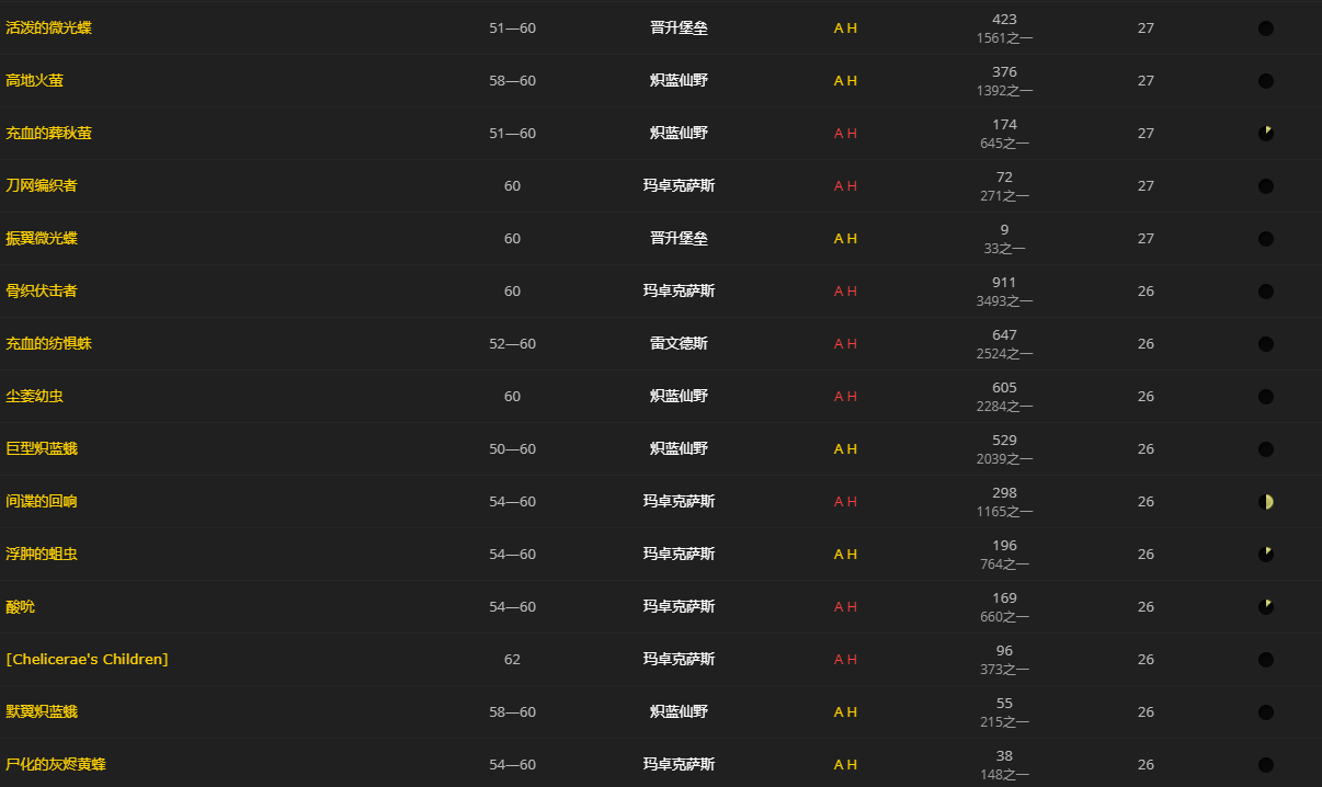 《魔兽世界》潜伏爬行者肉块怎么获得