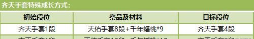 剑灵蟠桃戒指齐天手套怎么样
