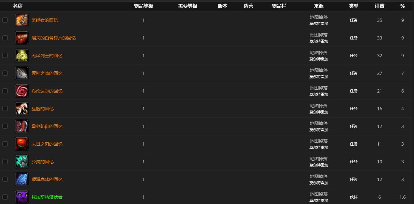 《魔兽世界》死亡观察者哪里刷