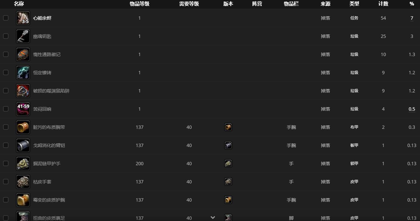 《魔兽世界》荒芜碎击者哪里刷
