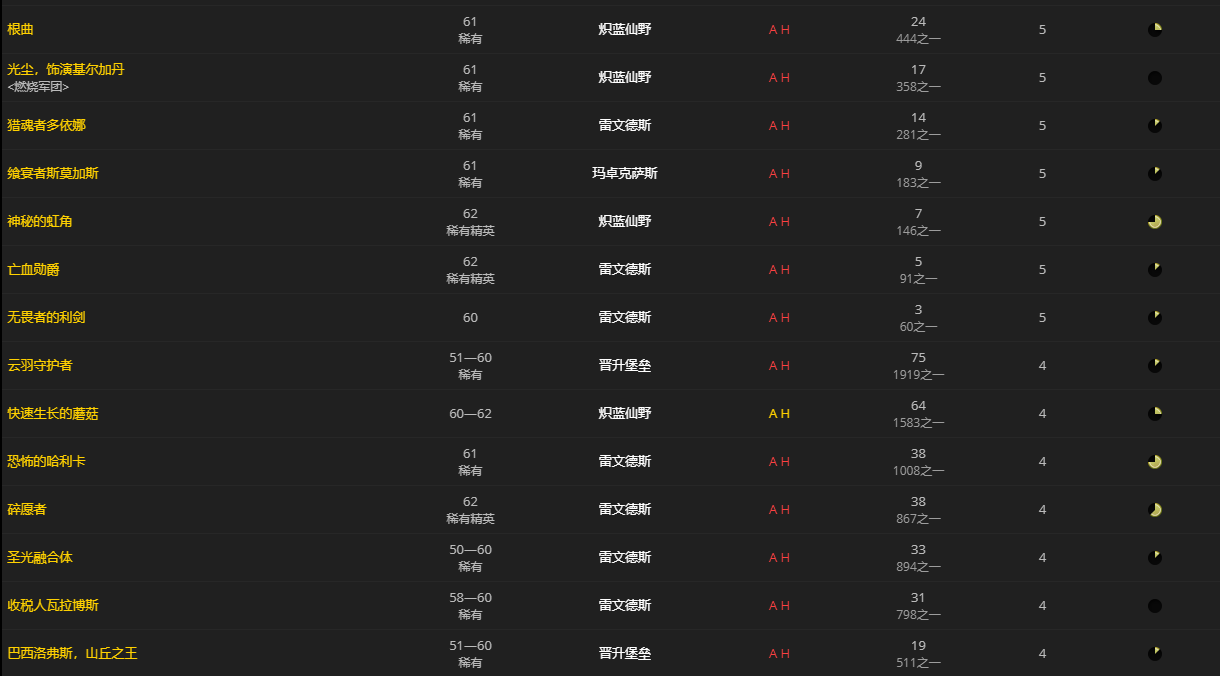 《魔兽世界》掮客硬币怎么获得