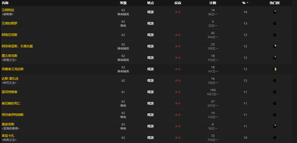 《魔兽世界》制造法夜捕梦网怎么获得