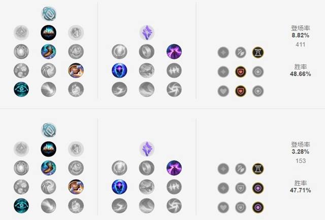 LOL2021狗头天赋选择