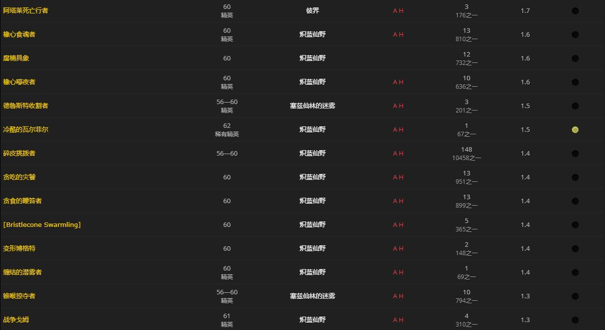 《魔兽世界》大得出奇的蘑菇有什么用