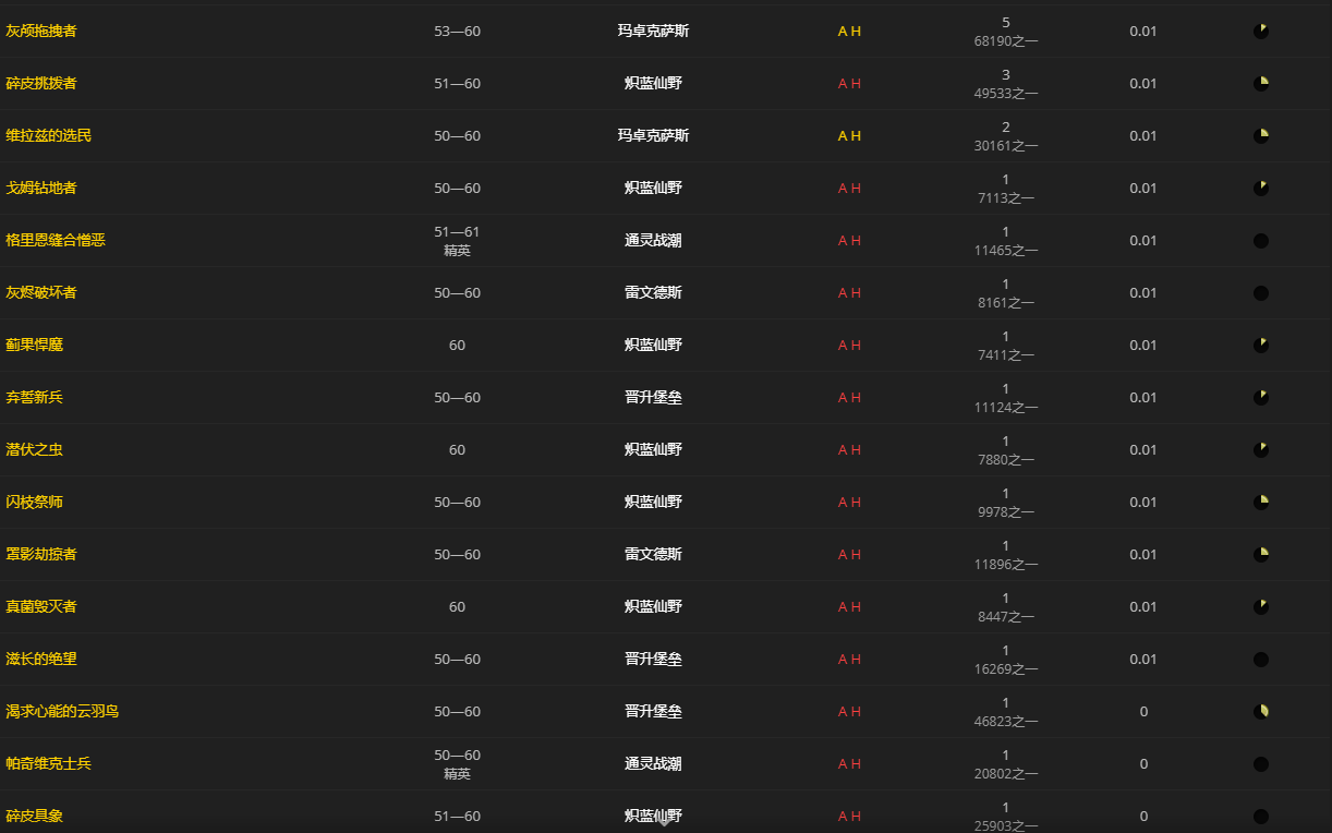 《魔兽世界》穆伊尔妮的雷铸玺戒怎么获得